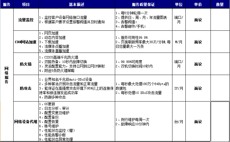 蘇州濟豐寰亞網絡服務清單