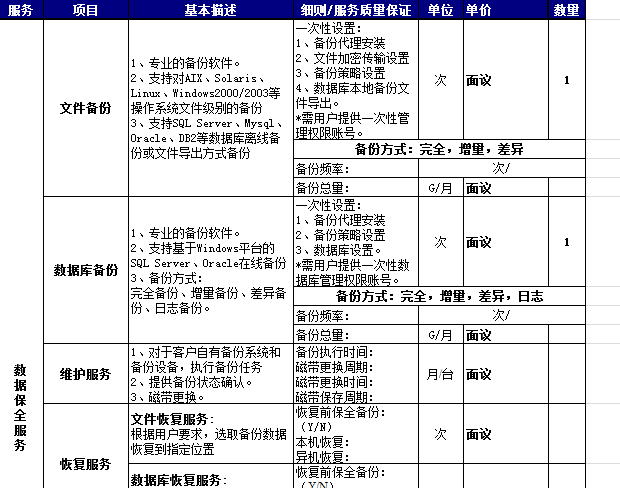 數(shù)據(jù)保全服務(wù)價(jià)格服務(wù)清單