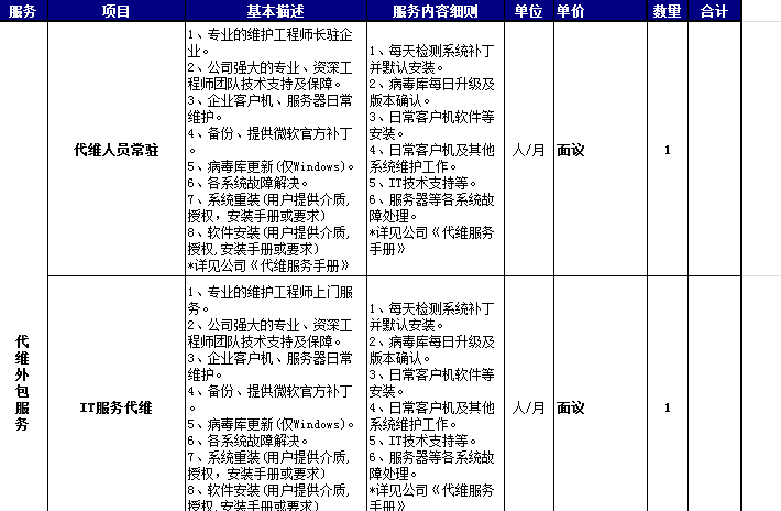 企業(yè)IT外包服務費用
