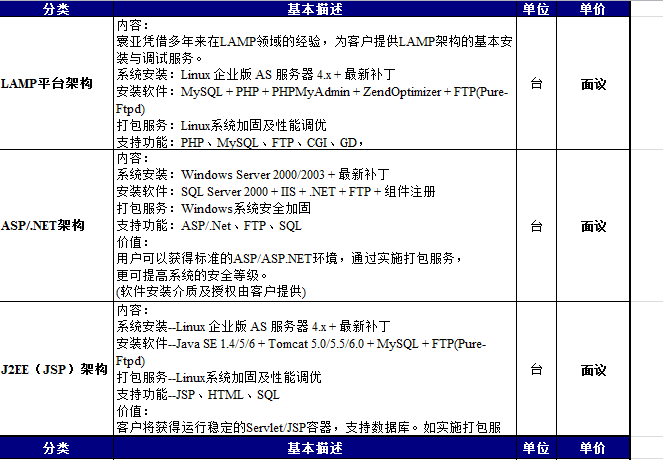 lamp平臺、asp、JSP架構(gòu)搭建服務(wù)清單