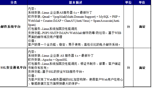 郵件系統(tǒng)搭建與SSL加密構架服務清單